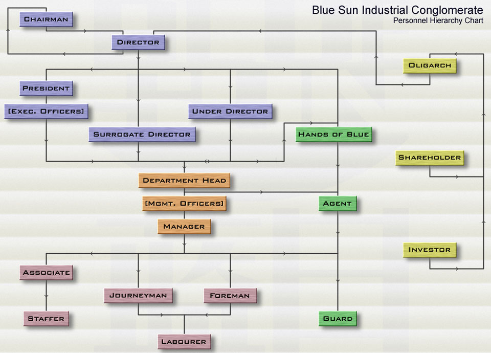 Blue Sun Hierarchy.jpg